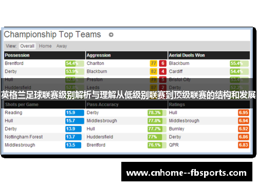 英格兰足球联赛级别解析与理解从低级别联赛到顶级联赛的结构和发展