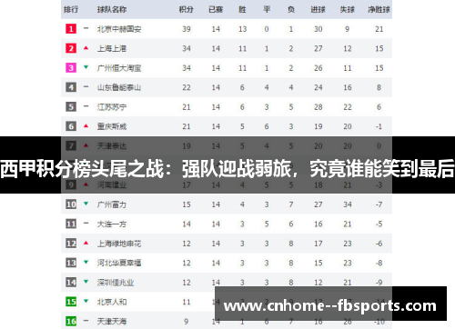 西甲积分榜头尾之战:强队迎战弱旅,究竟谁能笑到最后 西甲积分榜头尾之战:强队迎战弱旅,究竟谁能笑到最后
