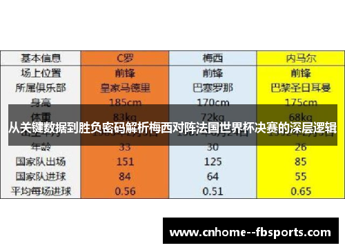 从关键数据到胜负密码解析梅西对阵法国世界杯决赛的深层逻辑 从关键数据到胜负密码解析梅西对阵法国世界杯决赛的深层逻辑