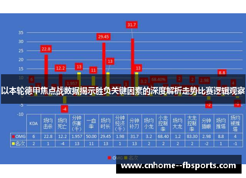 以本轮德甲焦点战数据揭示胜负关键因素的深度解析走势比赛逻辑观察