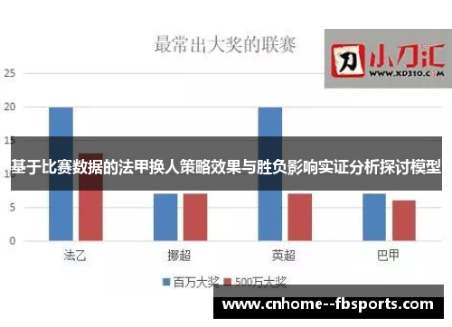 基于比赛数据的法甲换人策略效果与胜负影响实证分析探讨模型